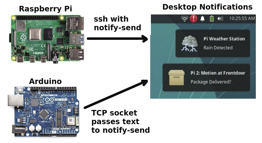 F1_notify_overview.tif