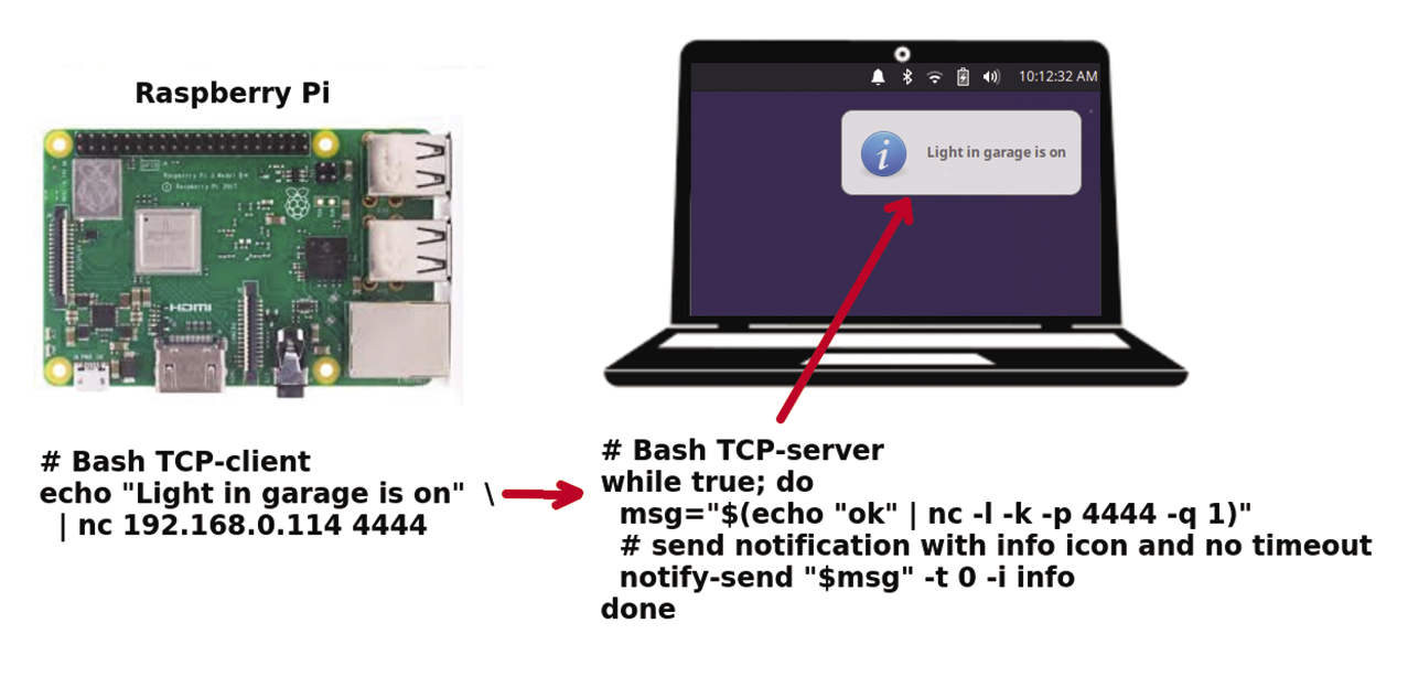 F4_pi2laptop.tif