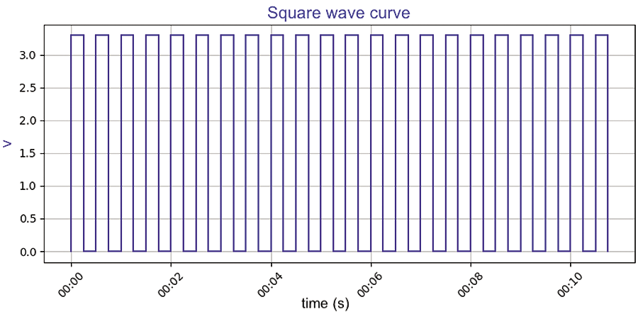 b02_pwm-buzzer_EN.tif