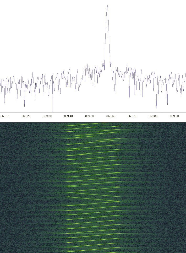 F1_recorded-chirps.tif