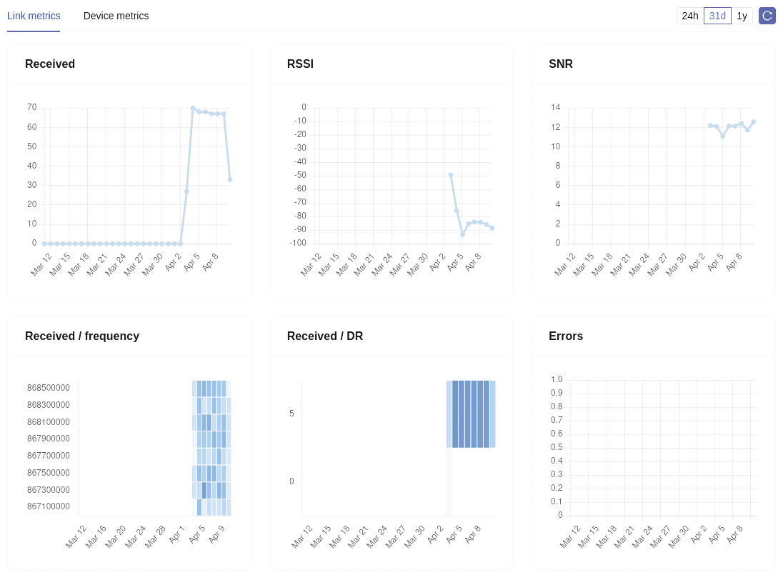 F9_link-metrics.tif