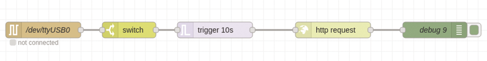 Getting Started with Node-RED