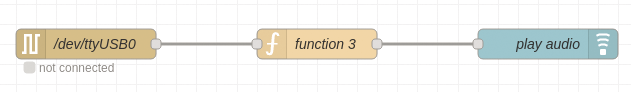 Getting Started with Node-RED