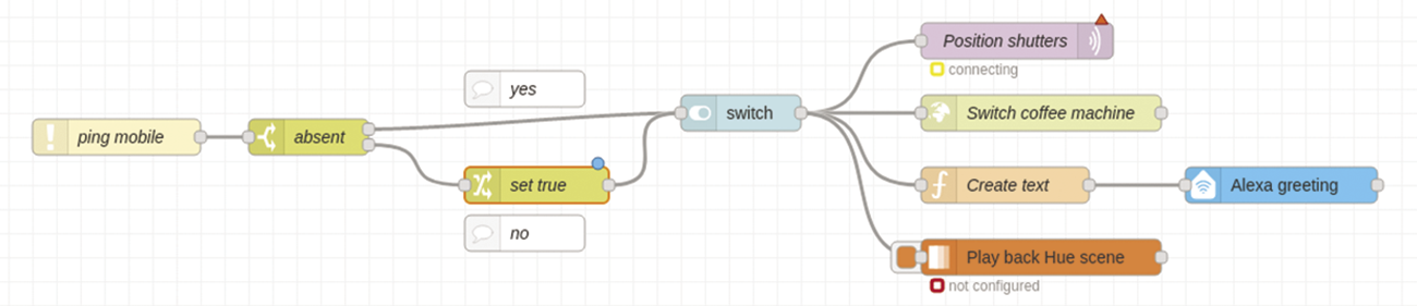 Getting Started with Node-RED
