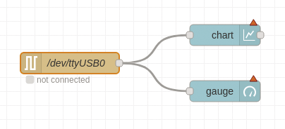 Getting Started with Node-RED
