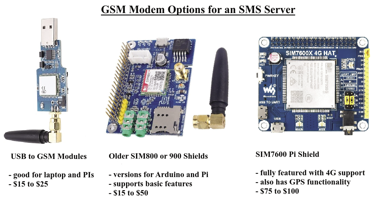 F2_gsm_modems.tif